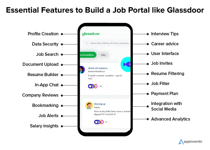 job portal Development company